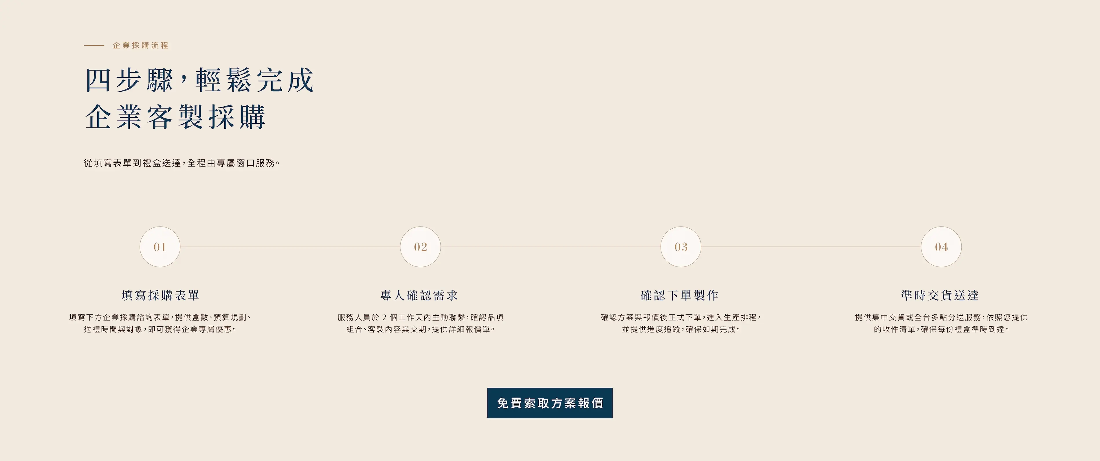 2026企業訂製0521 05