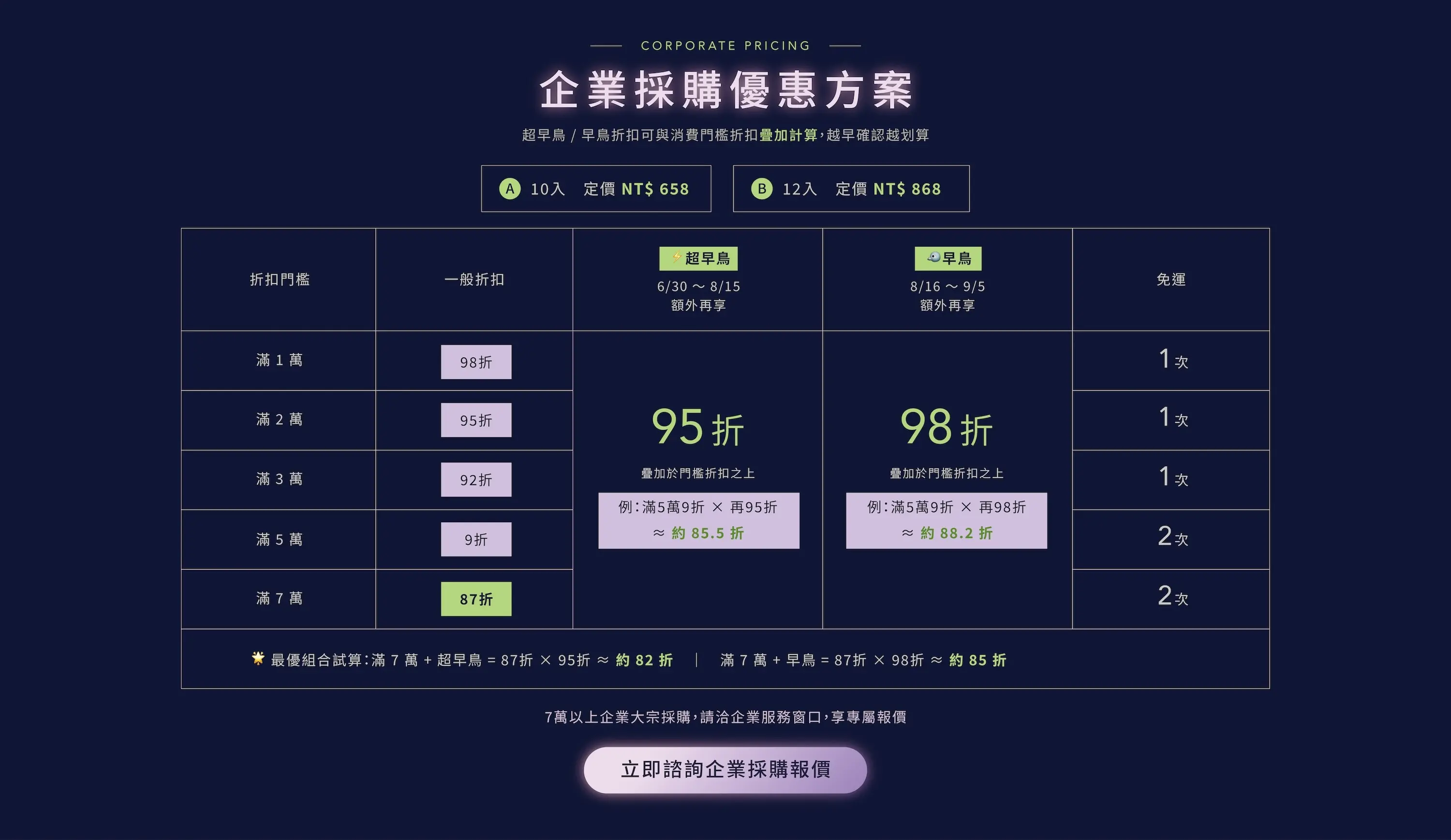 2026 中秋企業禮盒採購優惠 10入NT$658 12入NT$868 超早鳥95折早鳥98折 滿額最低82折