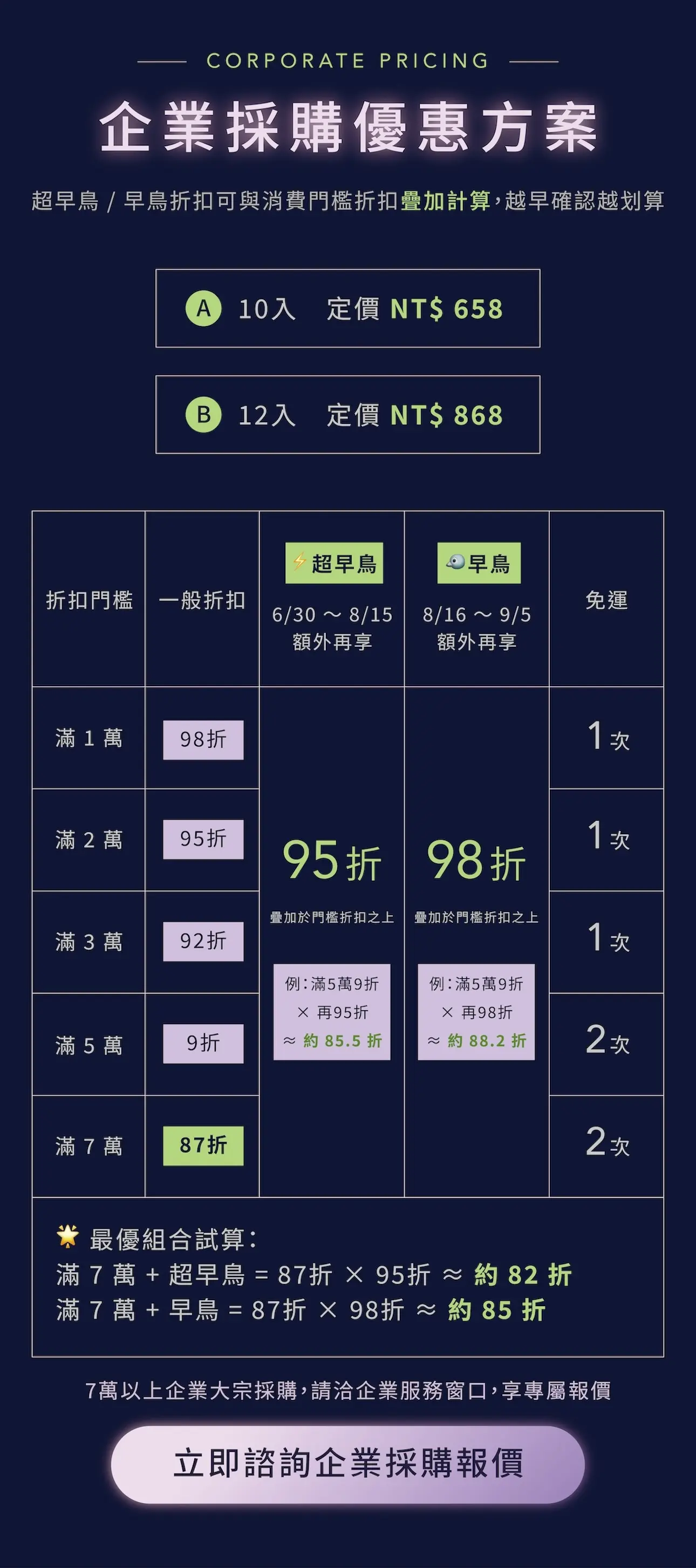 2026 中秋企業禮盒採購優惠 10入NT$658 12入NT$868 超早鳥95折早鳥98折 滿額最低82折